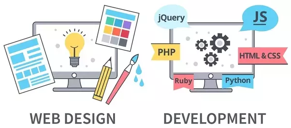 Tips For Website Design Development - Odyssey Design - San Antonio Web  Design